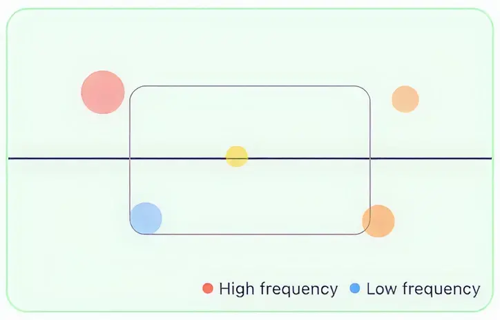 Court positioning heat map